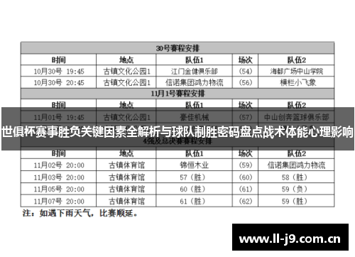世俱杯赛事胜负关键因素全解析与球队制胜密码盘点战术体能心理影响 世俱杯赛事胜负关键因素全解析与球队制胜密码盘点战术体能心理影响