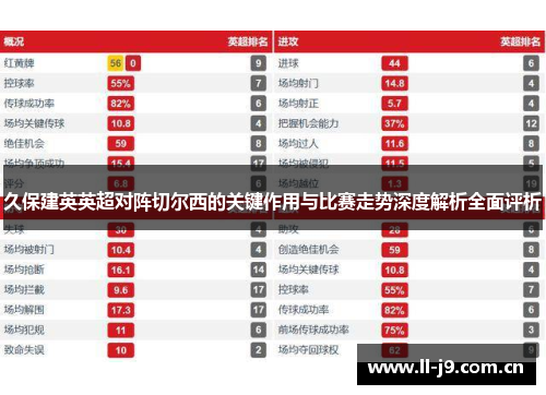 久保建英英超对阵切尔西的关键作用与比赛走势深度解析全面评析