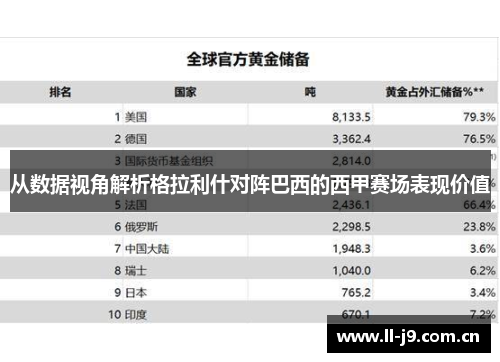 从数据视角解析格拉利什对阵巴西的西甲赛场表现价值