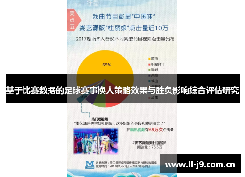 基于比赛数据的足球赛事换人策略效果与胜负影响综合评估研究